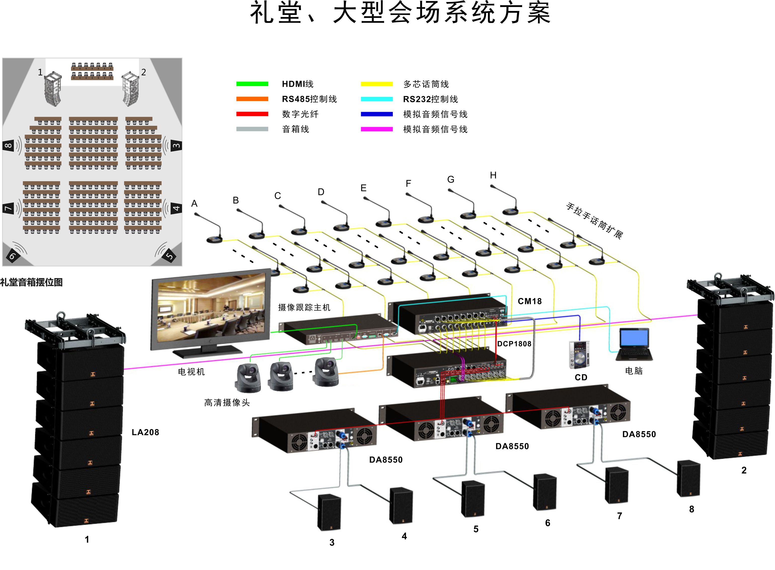 舞臺擴(kuò)聲解決方案(圖1) 舞臺擴(kuò)聲系統(tǒng)2.jpg