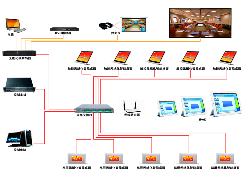 無紙化解決方案(圖1) 無紙化會(huì)議.jpg